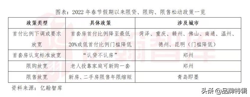 青岛融创展期,融创在青岛的发展