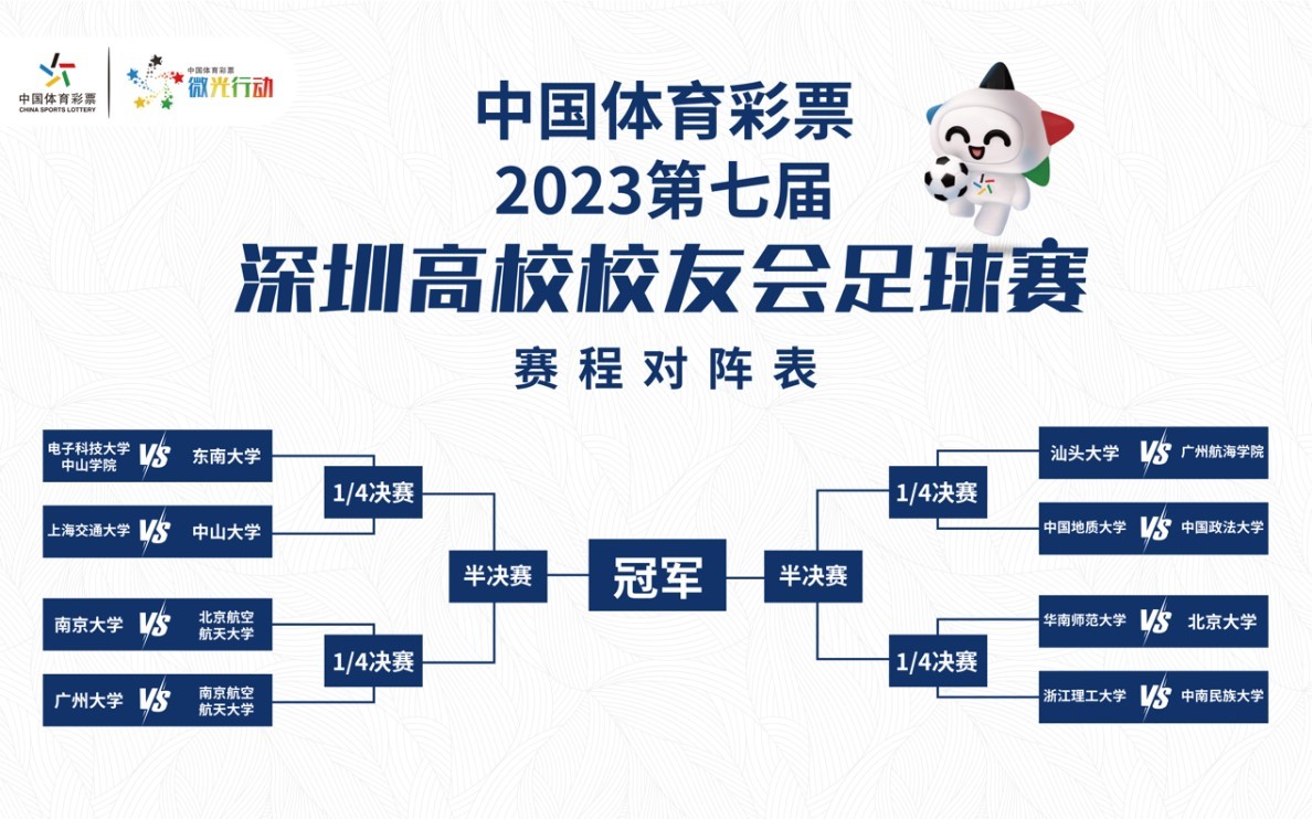 中国体育彩票杯青少年篮球冠军赛,中国体育彩票3v3预赛深圳