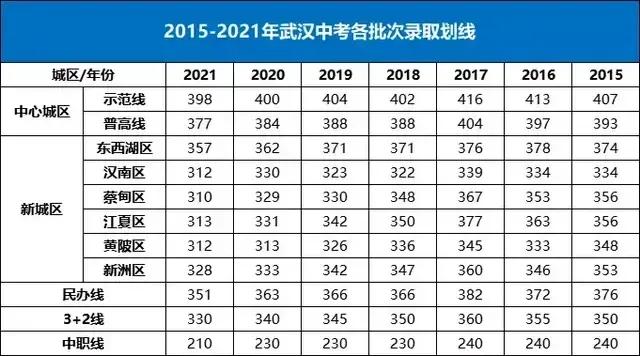 黄陂市新洲一中怎么样,武汉新洲一中与黄陂一中哪家强