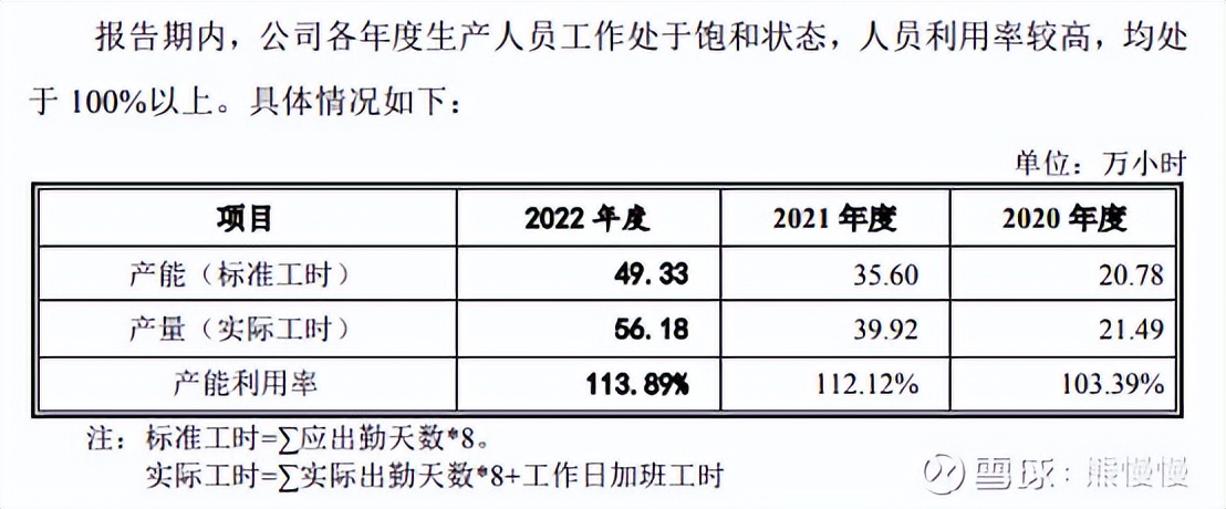 2023年新股申购政策,今日科创板新股申购
