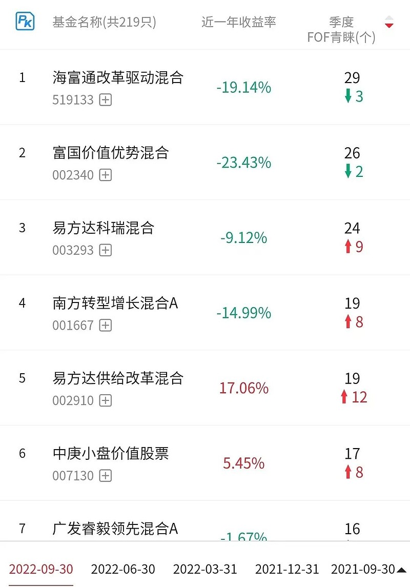 基金代销平台排行榜 (基金红黑榜)