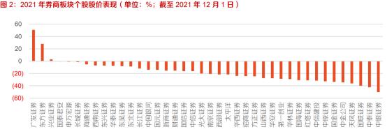 展望2024年券商策略出炉,券商2024年春季行情已逐步清晰
