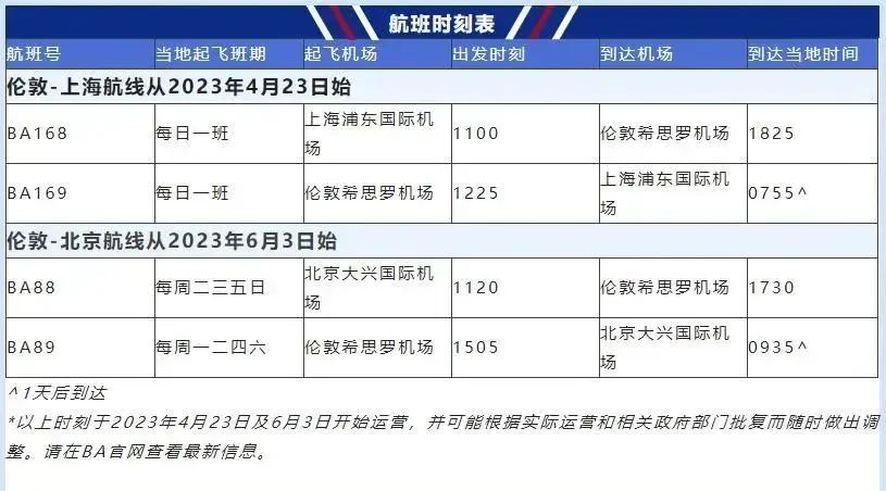 国际机票不足千元！ 出境游重启！外国航司恢复直航、增加航线