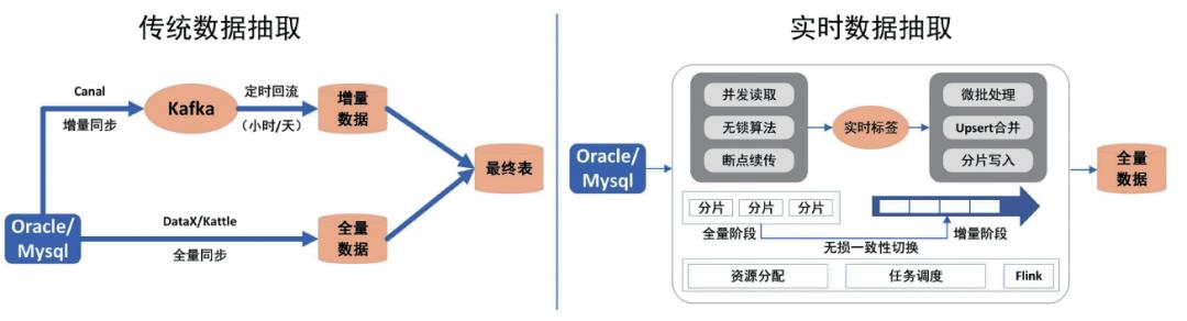 数据池和数据湖,开封数据湖项目