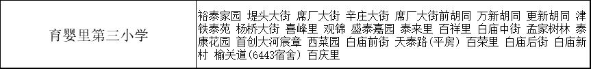 天津市详细学区分布图,天津河北区学区房划分