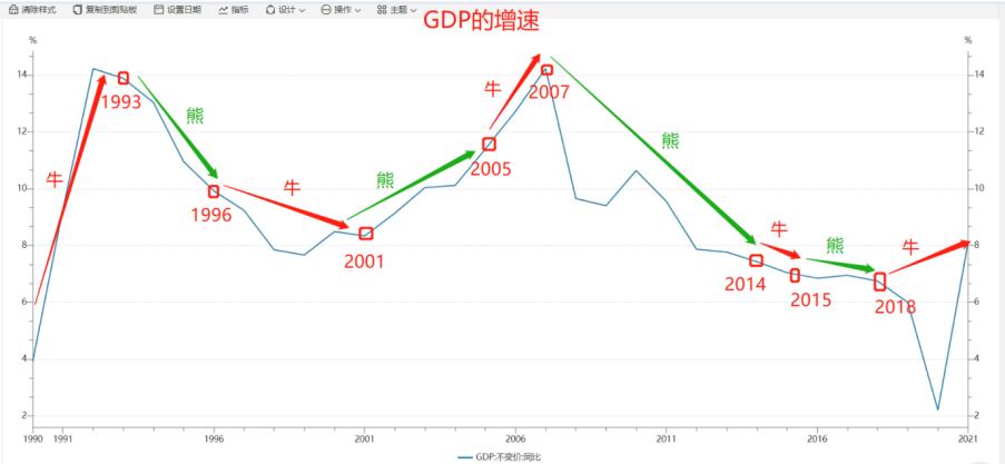 最新复盘股市正确方法和步骤,a股最详细的复盘12.19