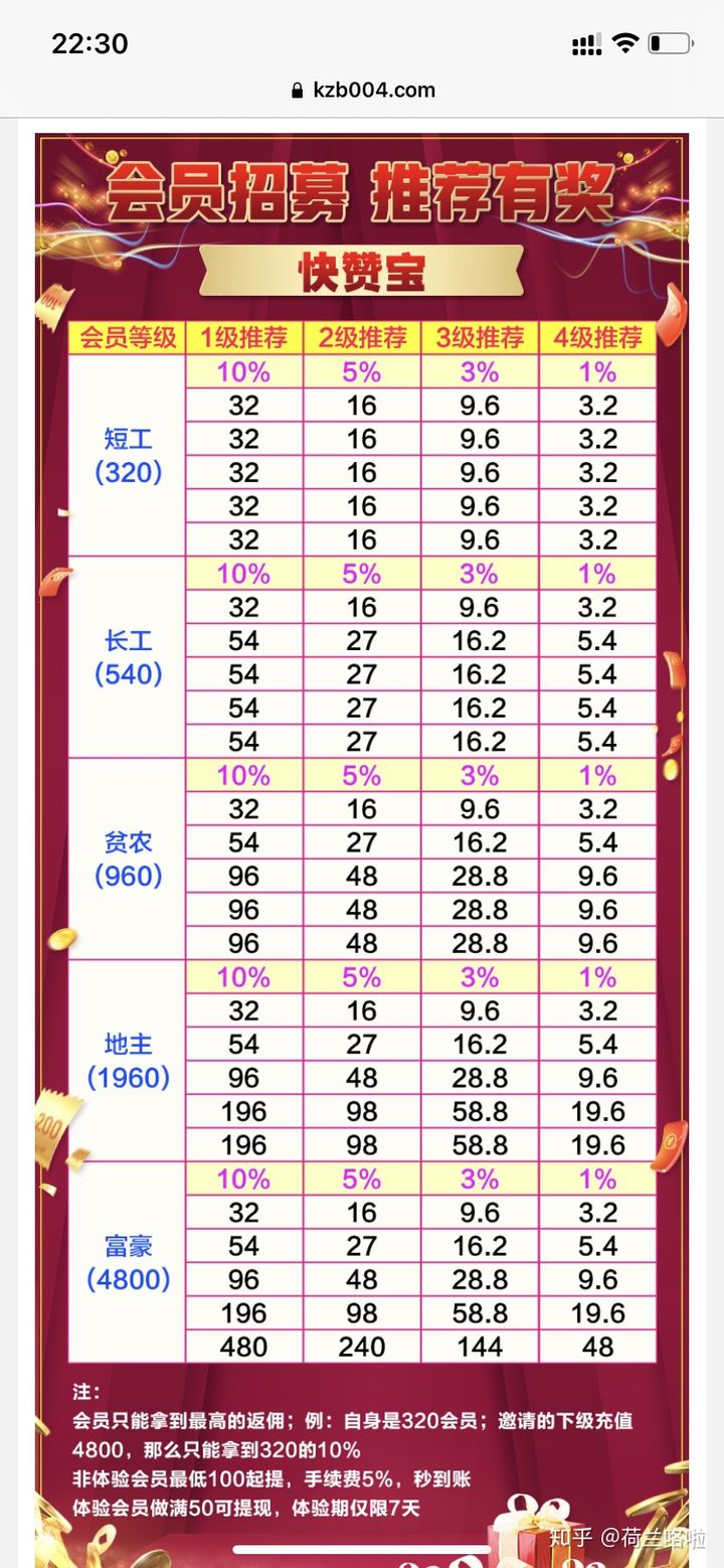 抖音点赞套路全过程揭秘，竟然骗到反传销组织的头上来了？