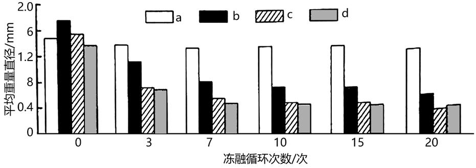 备战2023年高考地理一轮复习考点-19土壤
