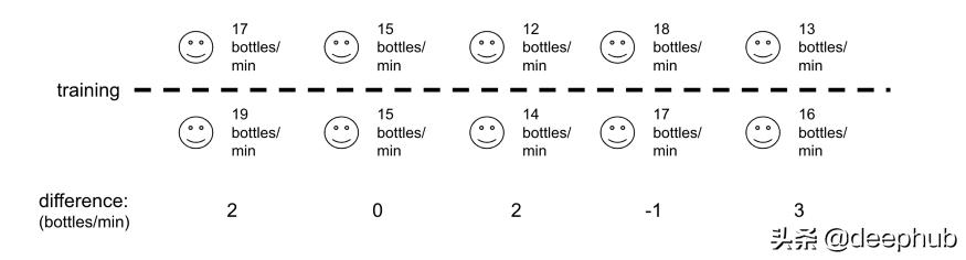 python做mk检验图,t检验三种方法的区别