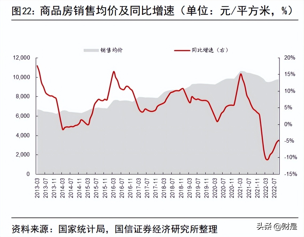 2022房地产趋势及投资策略,房地产投资最新途径