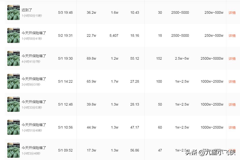 琦儿双十一带货记录,琦儿带货一姐