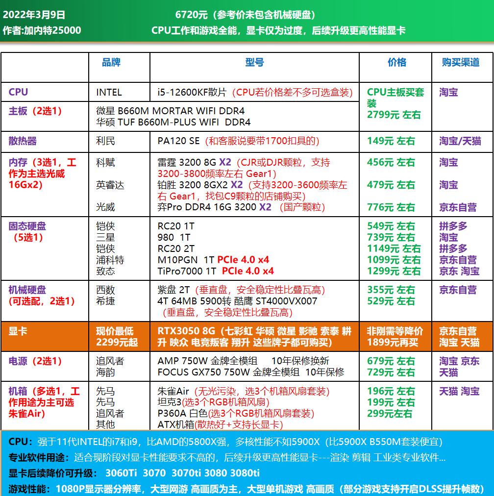 高端电脑diy装机配置单,1w元diy电脑最强配置单
