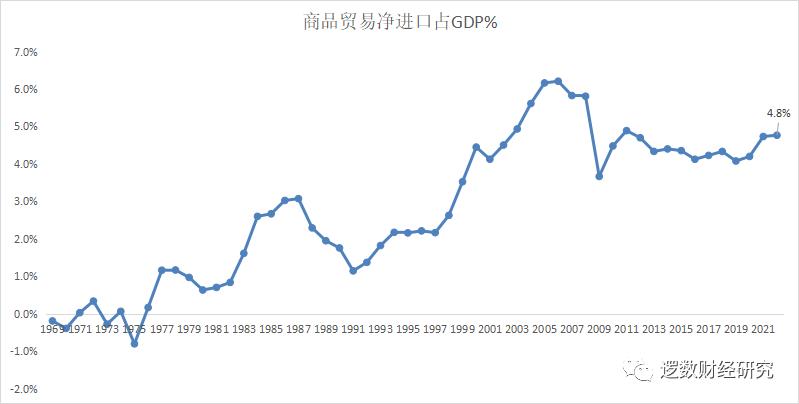 中国通胀通缩情况,中国通胀和通缩