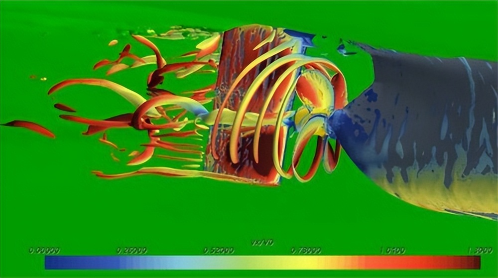 船舶阻力和船体阻力的划分图,船舶有效功率与阻力和航速关系