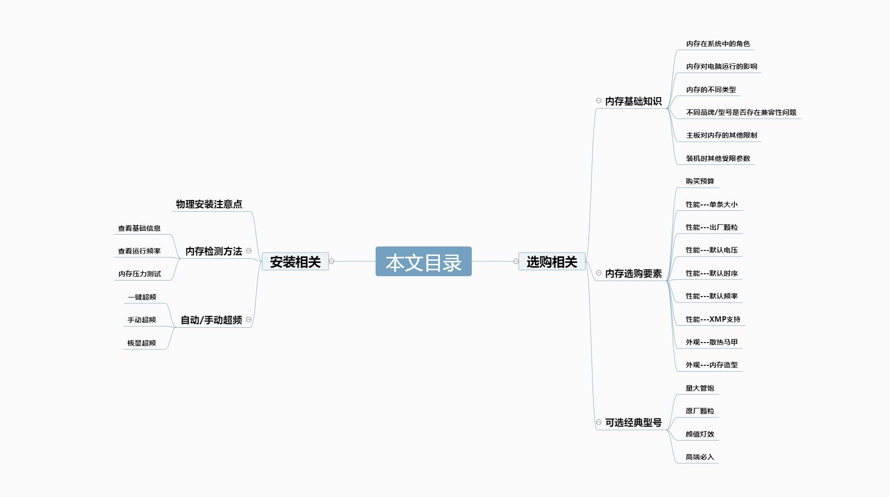 台式机内存条超频教程,b660系列主板内存超频教程