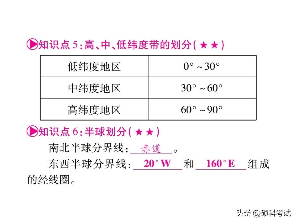 地理知识大全初中必背地图,初中地理必背地图