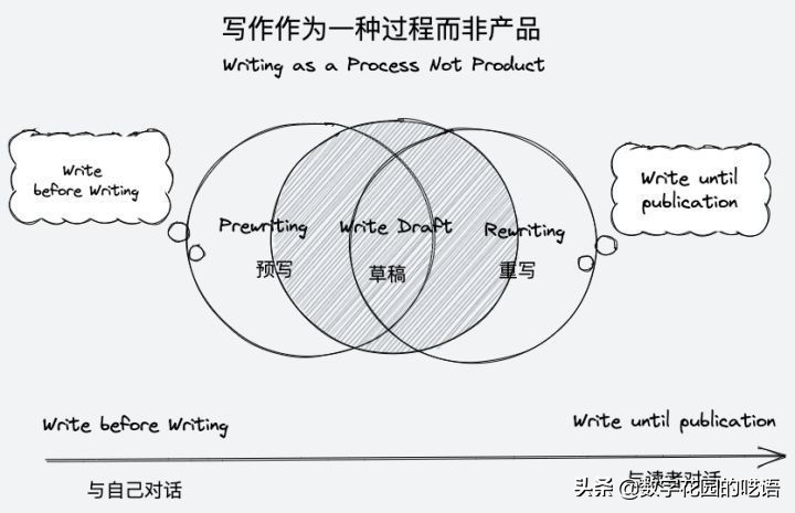 FlowUs如何使用,flowus怎么记笔记