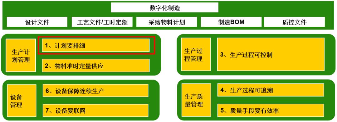 聚焦企业经营发展重点任务有哪些,构建业务场景能力