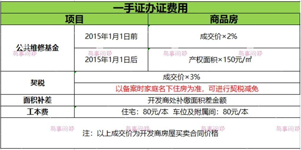 买房税怎么算,二手房和一手房的税收区别