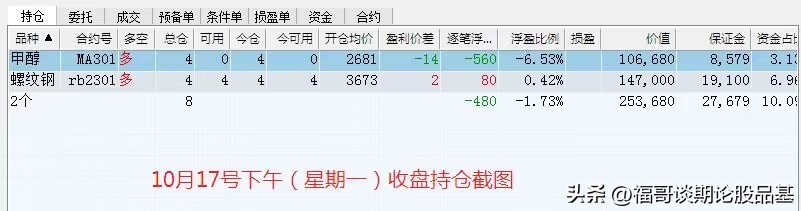 期货一手点位是多少,期货一手交易必赚法