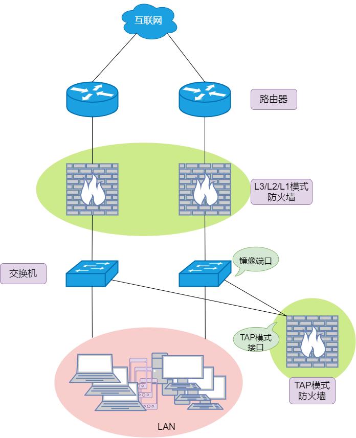 防火墙入门基础知识,防火墙基础知识教程