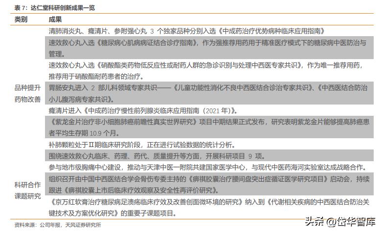 百年老字号，达仁堂：营销优化提振业绩，“三核九翼”开启新征程