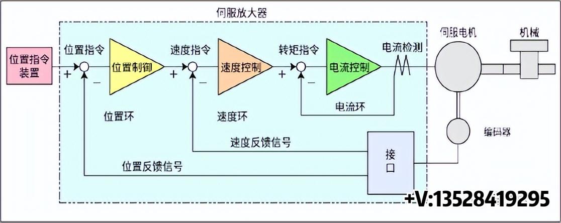 三菱j4-b伺服参数设置教程,三菱伺服操作手册