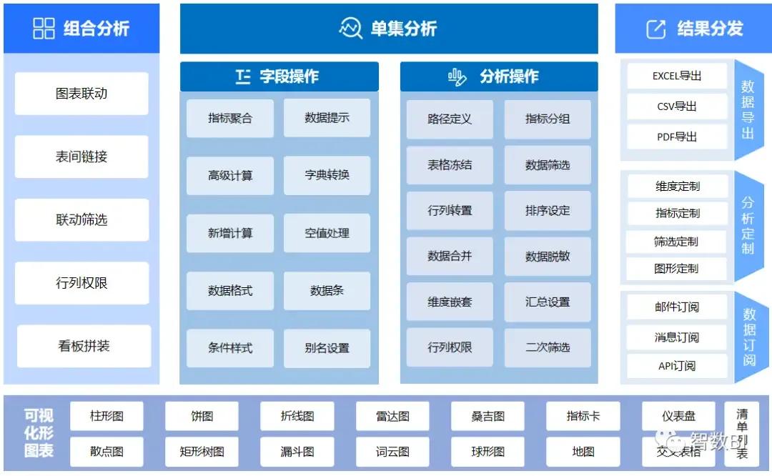 敏捷bi教程图文,敏捷bi是个系统还是个软件