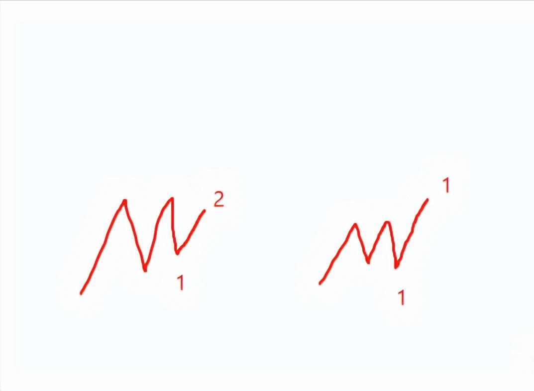 小牛实战缠论交易系统视频课程,缠论交易系统讲解视频