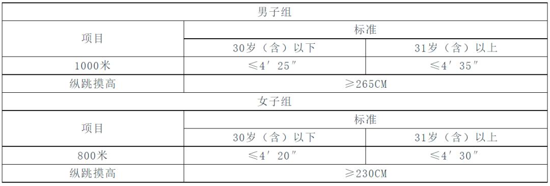 杭州市公安局招聘辅警127人公告,2020年杭州公安招考信息