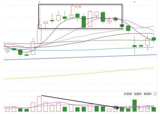 股市关键点位买卖法,图解股市买卖点