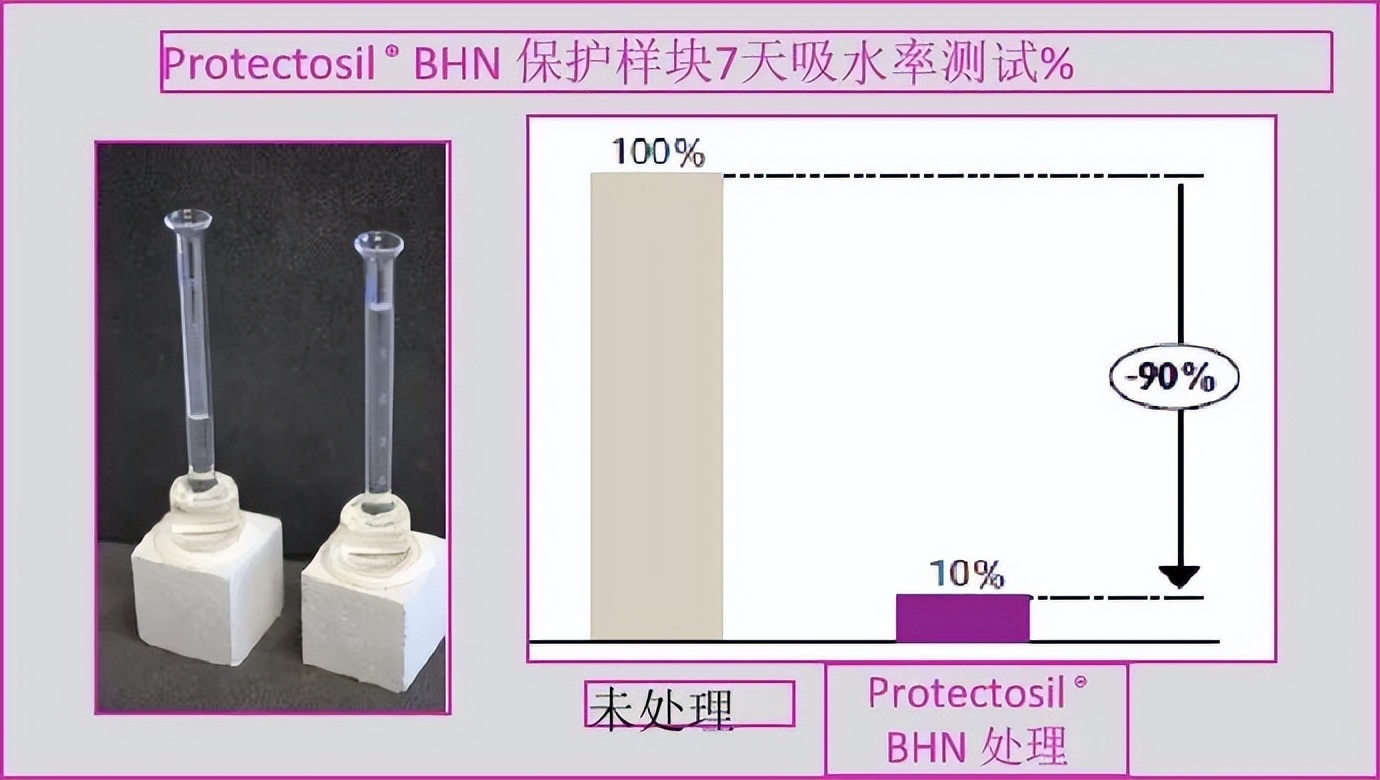 碳中和如何促进产业升级,碳中和对建筑方面的影响
