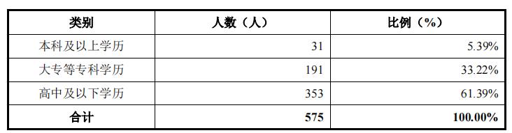美硕电气口碑,美硕电气过会