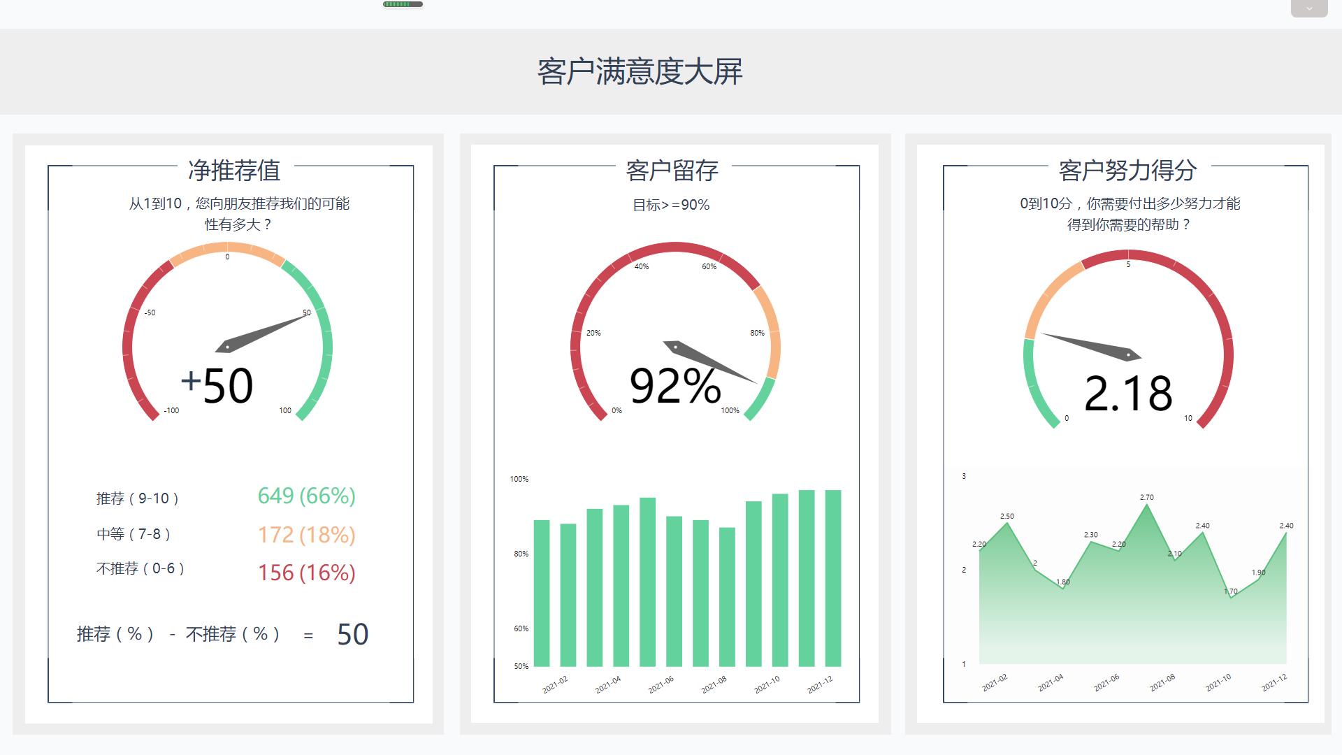 如何做用户问卷调研,问卷调研信度效度