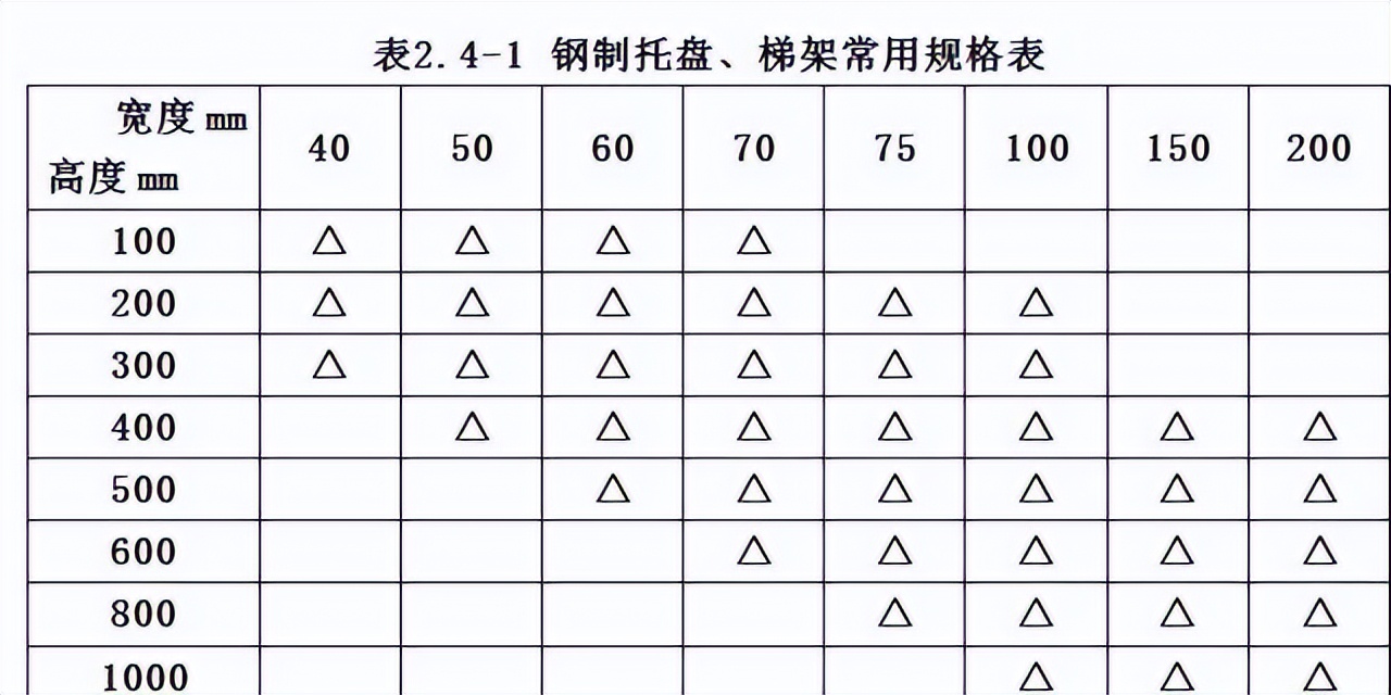 电缆桥架连接螺栓正确安装方法,防爆区域电缆桥架安装规范要求