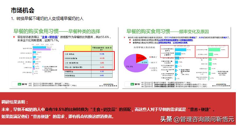 图解蒙牛早餐奶品牌策略及传播方案