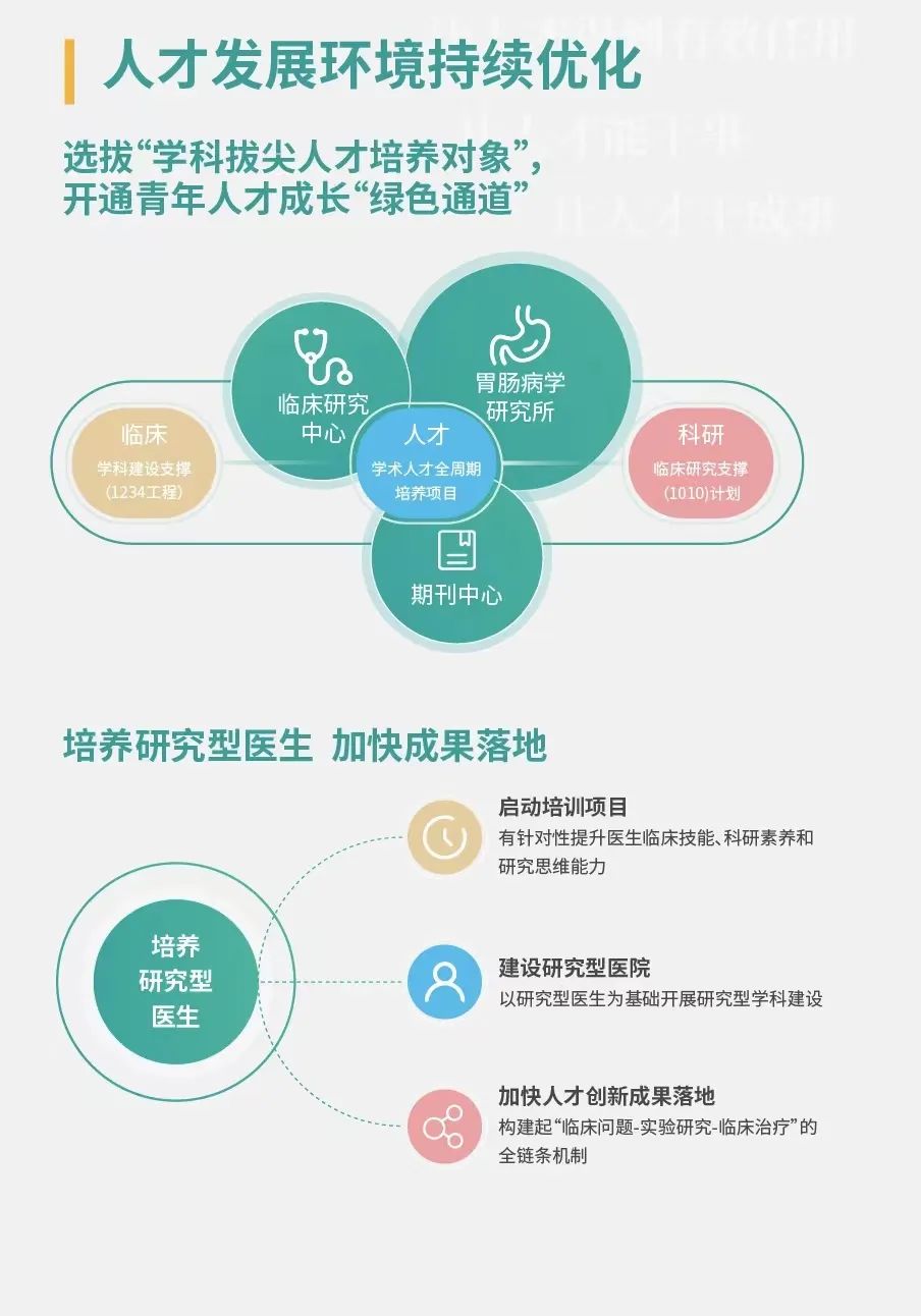 最佳雇主中山医院,中山六院是正规三甲医院吗