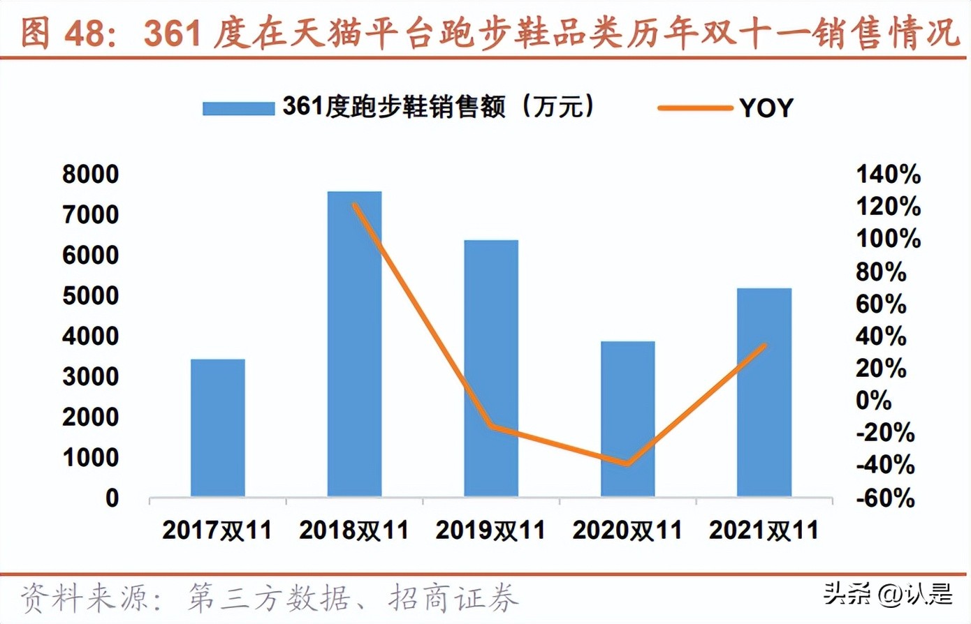 运动鞋行业专题研究,体育研究专题