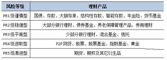 买的低风险理财为什么还亏钱,买银行理财产品亏本一半怎么办