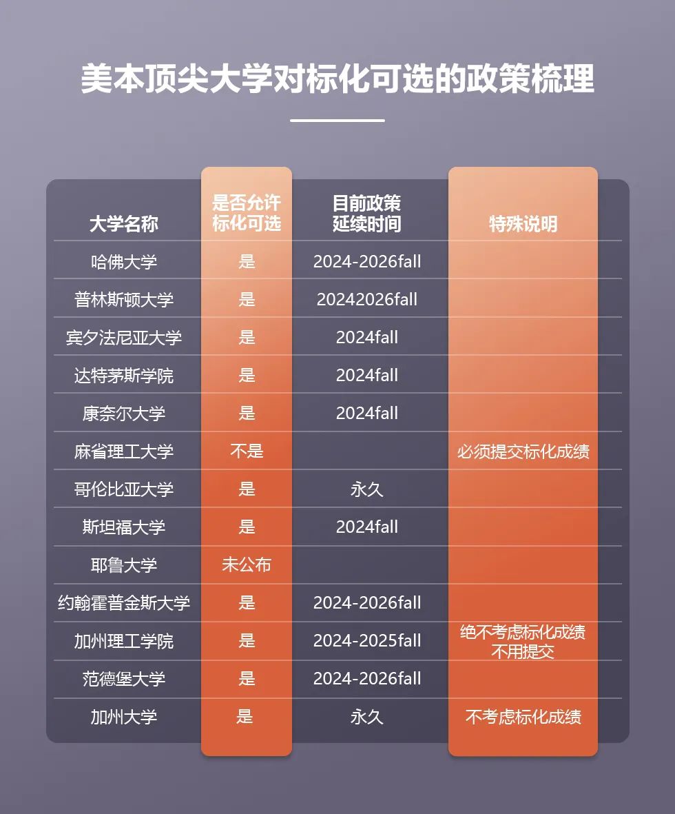 永久取消标化考核,哥大这次到底是不是“玩大了”?