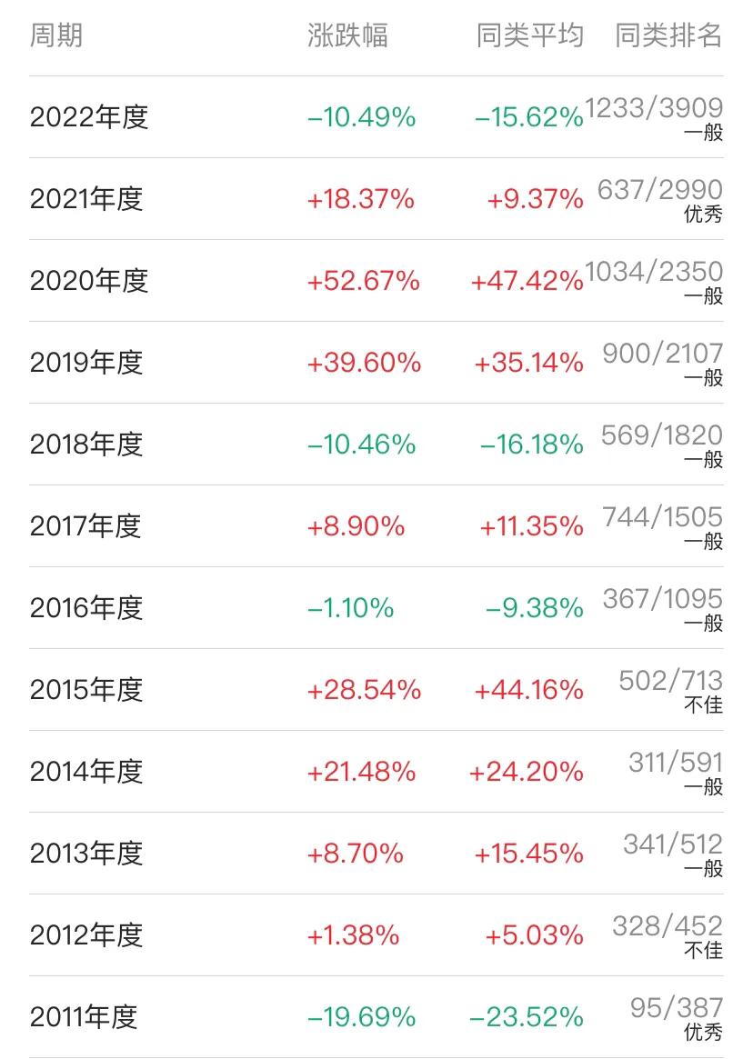 国富收益基金收益排行,富国基金投资价值分析