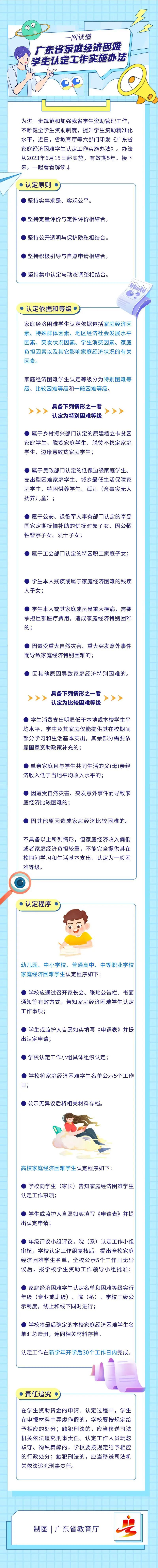 广州家庭经济困难学生认定标准,家庭经济困难学生认定等级及标准