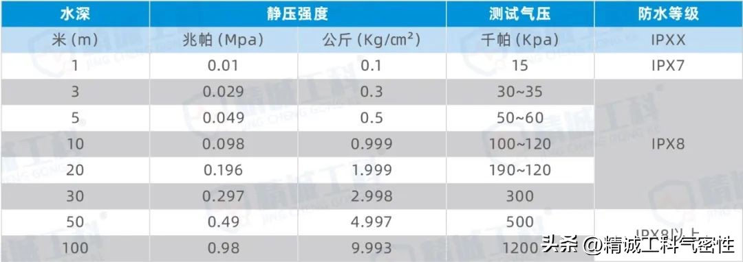 气密检测使用方法,气密性检测装置操作流程