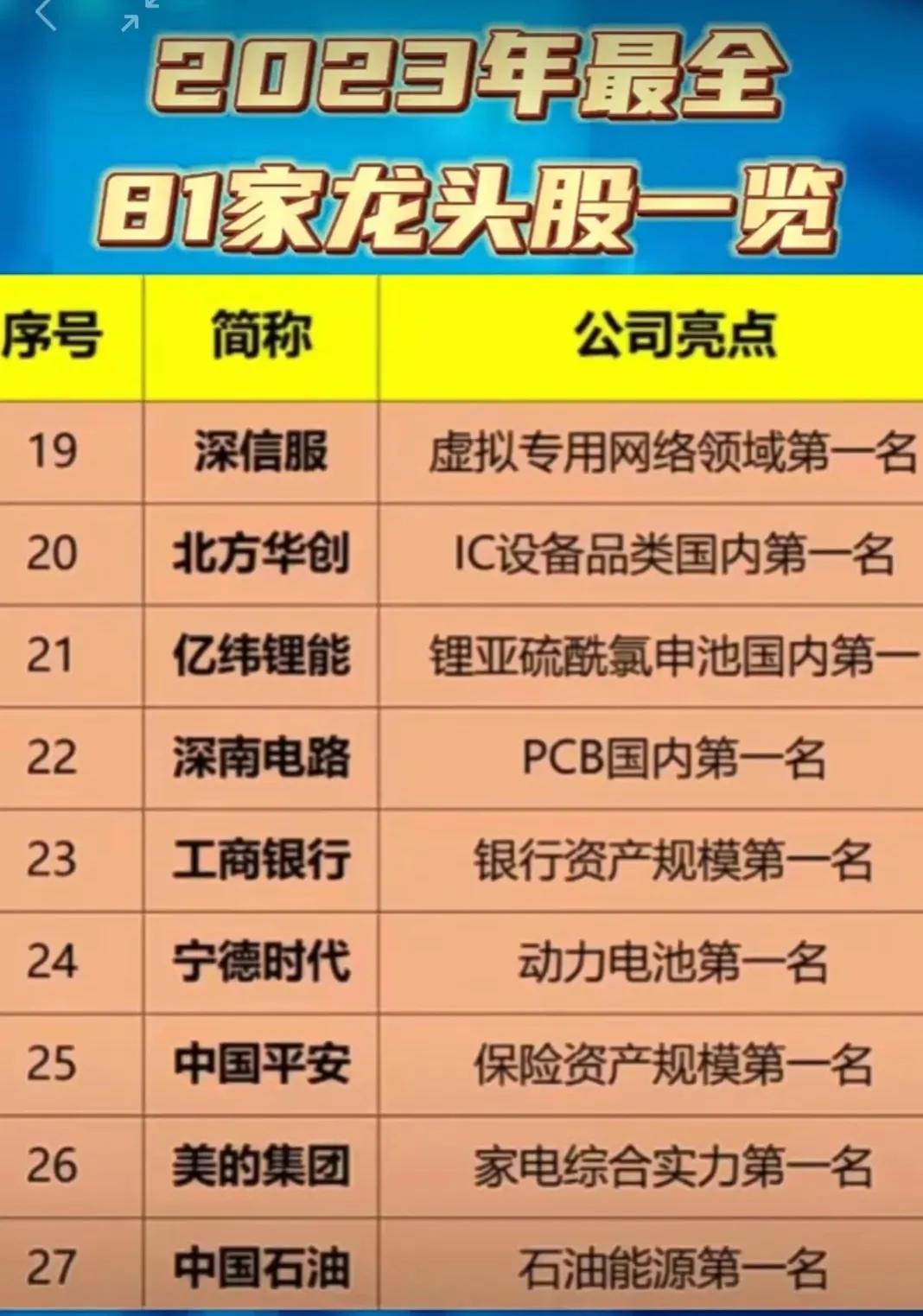 a股电梯龙头股是哪个公司,a股各行业最全细分龙头股