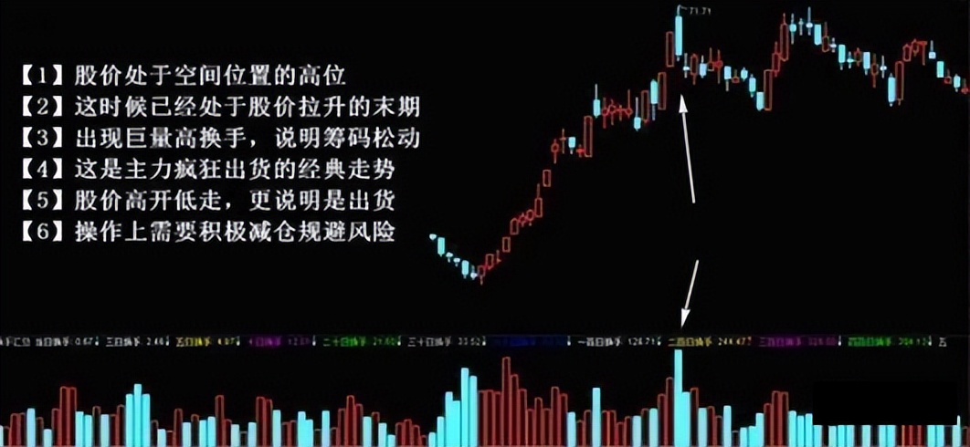 股市真正赚钱的人都是怎么操作,股市赚到钱的笨方法