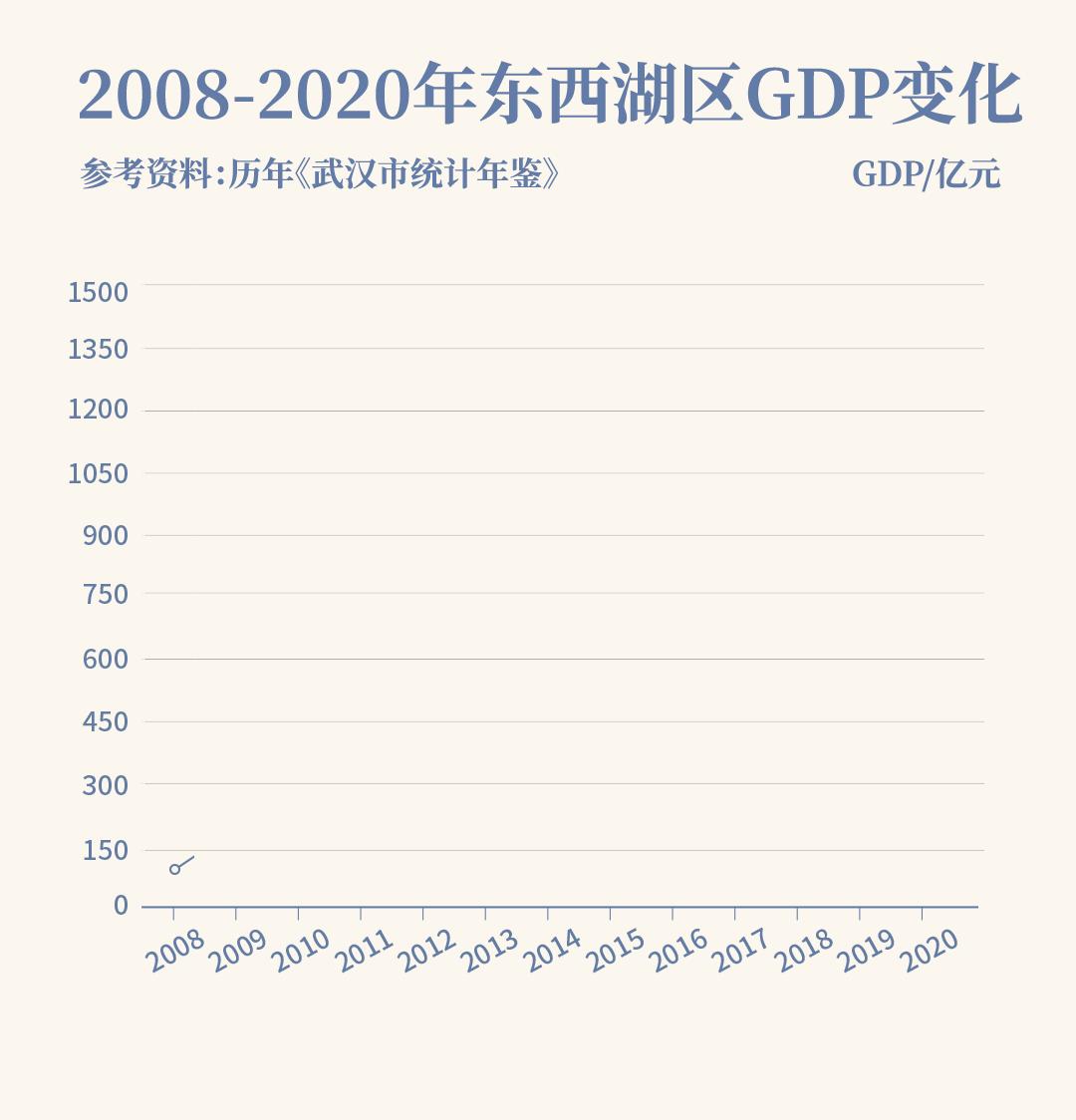 最新东西湖,武汉人眼中的东西湖