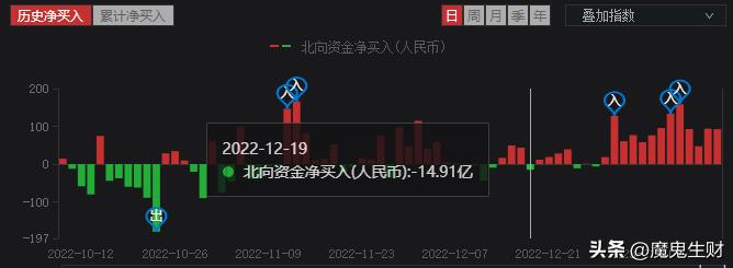 三个月如何涨粉50万,如何三个月涨一百分