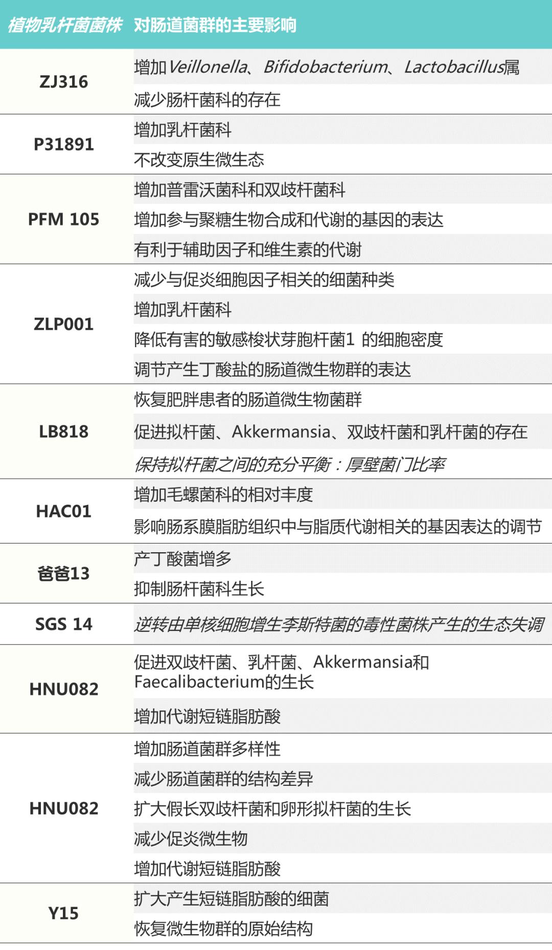粪便微生物群移植治疗红斑狼疮,粪便微生物移植