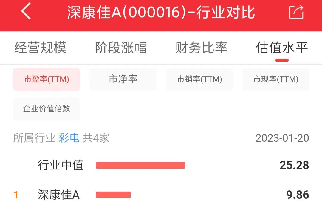 000016深康佳a最新消息,000016深康佳a现在的价格