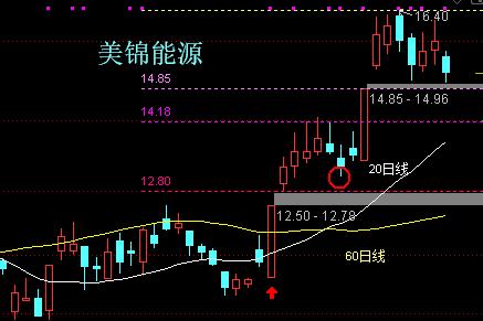 数字货币核心概念股,氢能源概念股龙头股